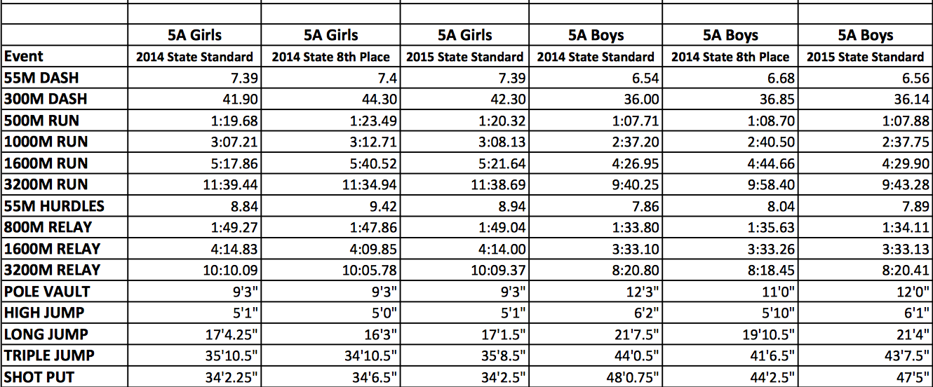 2014 15 Indoor Track State Meet Standards 2014-15-indoor-track-state-meet-standards