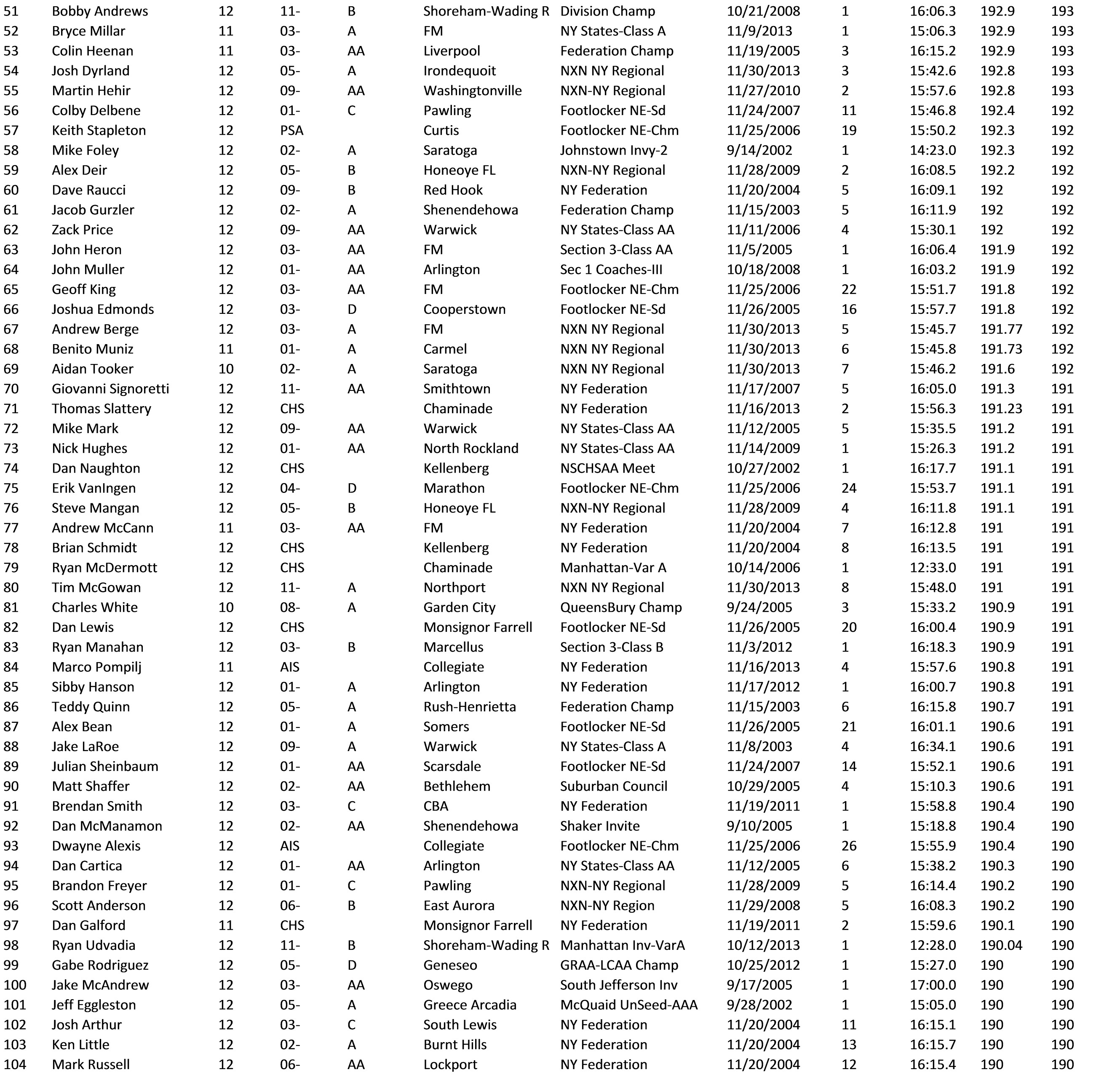 Milesplit Ky Results - h73fxmx
